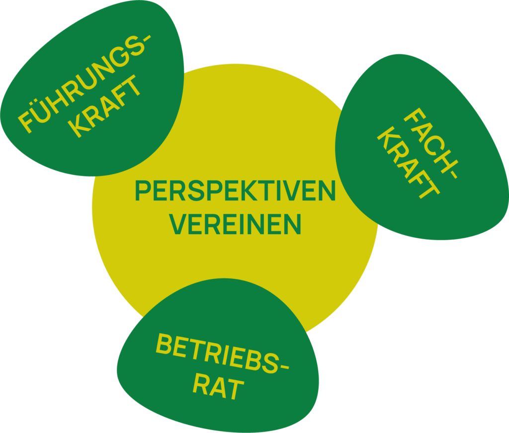 Online Beratung Führungskräfte | Neu als Führungskraft | Selbst- und Zeitmanagement | Stressmanagement | Veränderungsprozesse / Change Management | Führungskräfteentwicklung | Beratung Personalstrategie | Klare Zuständigkeiten | Agile Führung | Thorsten Körfer | Beratung im Sozialwesen | Teamentwicklung | Organisationsentwicklung | Online Beratung Betriebsräte / MAV | Unterstützung Führungskräfte / Leitungskräfte